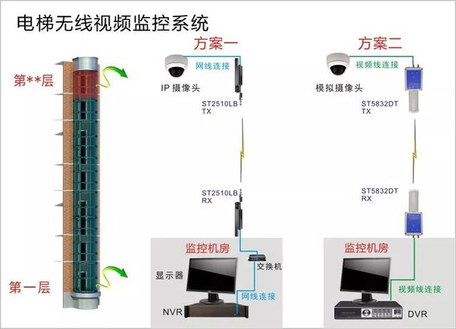 无线远程监控系统能用在什么地方？