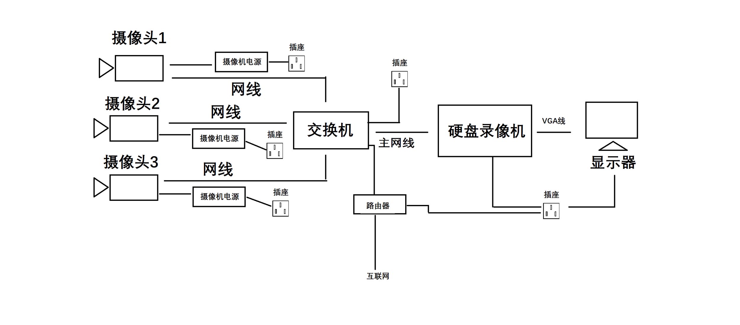 监控摄像头装置图解