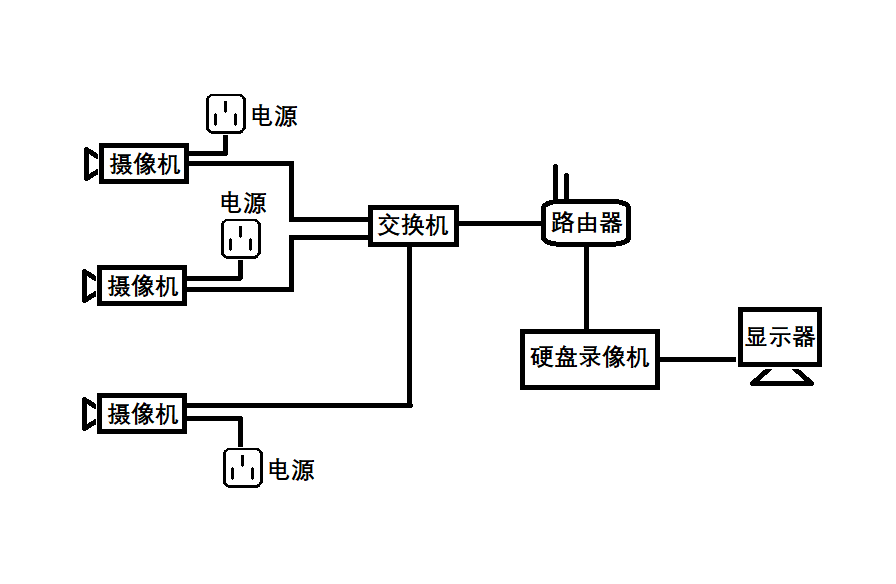 监控摄像头装置图解