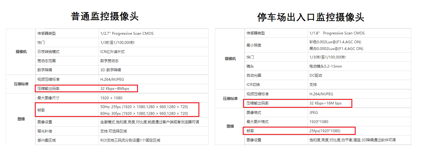 停车场收支口监控 监控摄像头