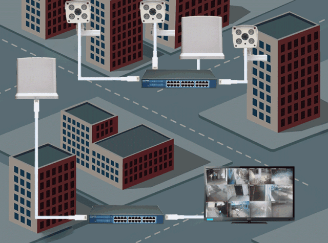 视频监控系统 无线 网桥 组网 解决计划