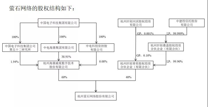 ？低视 萤石