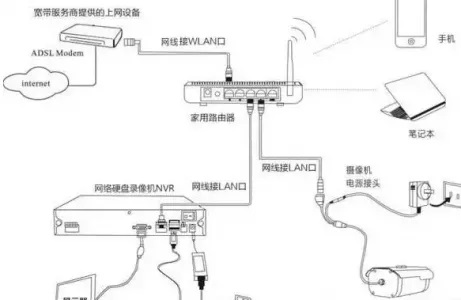 监控系统有线传输