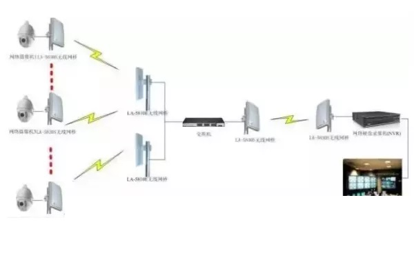 监控系统无线传输