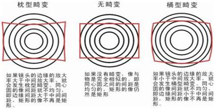 监控画面 成都监控装置