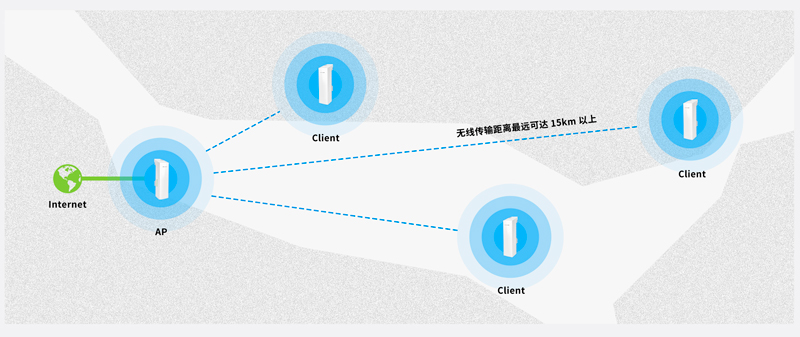 监控系统 远距离传输 安防弱电工程公司